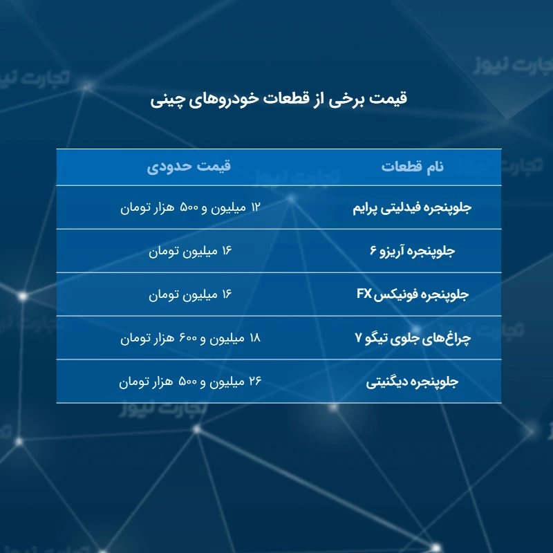 قیمت قطعات خودروهای چینی