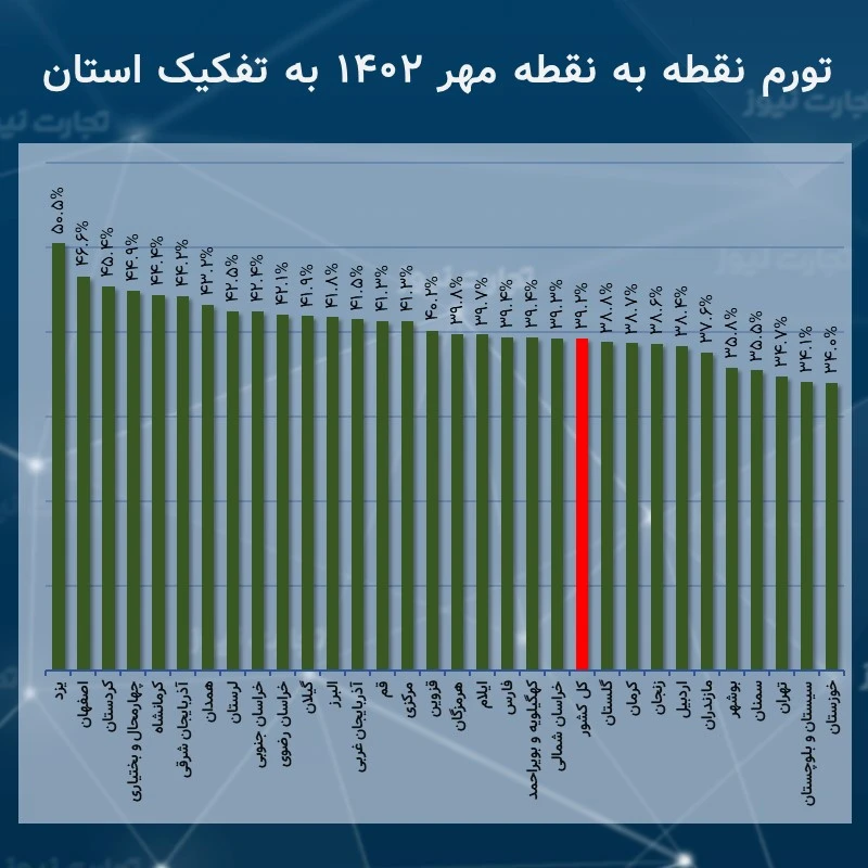 نقطه به نقطه مهر