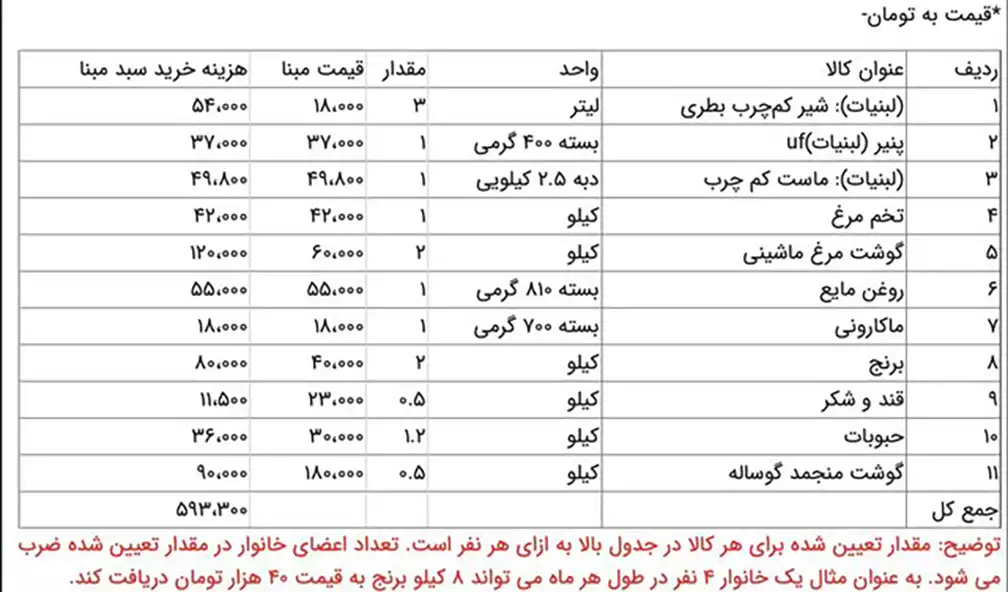 مرحله جدید طرح کالابرگ الکترونیکی