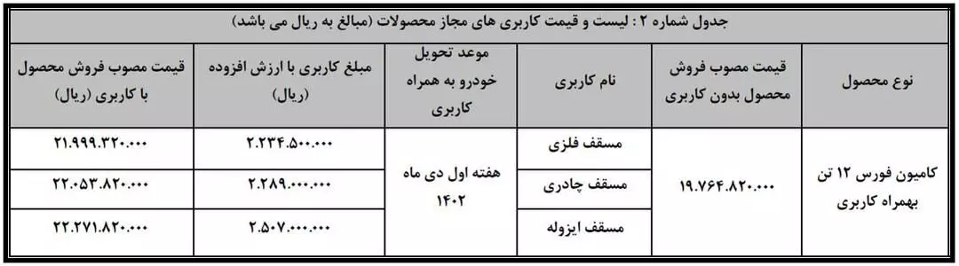 فروش نقدی فوری محصولات بهمن دیزل