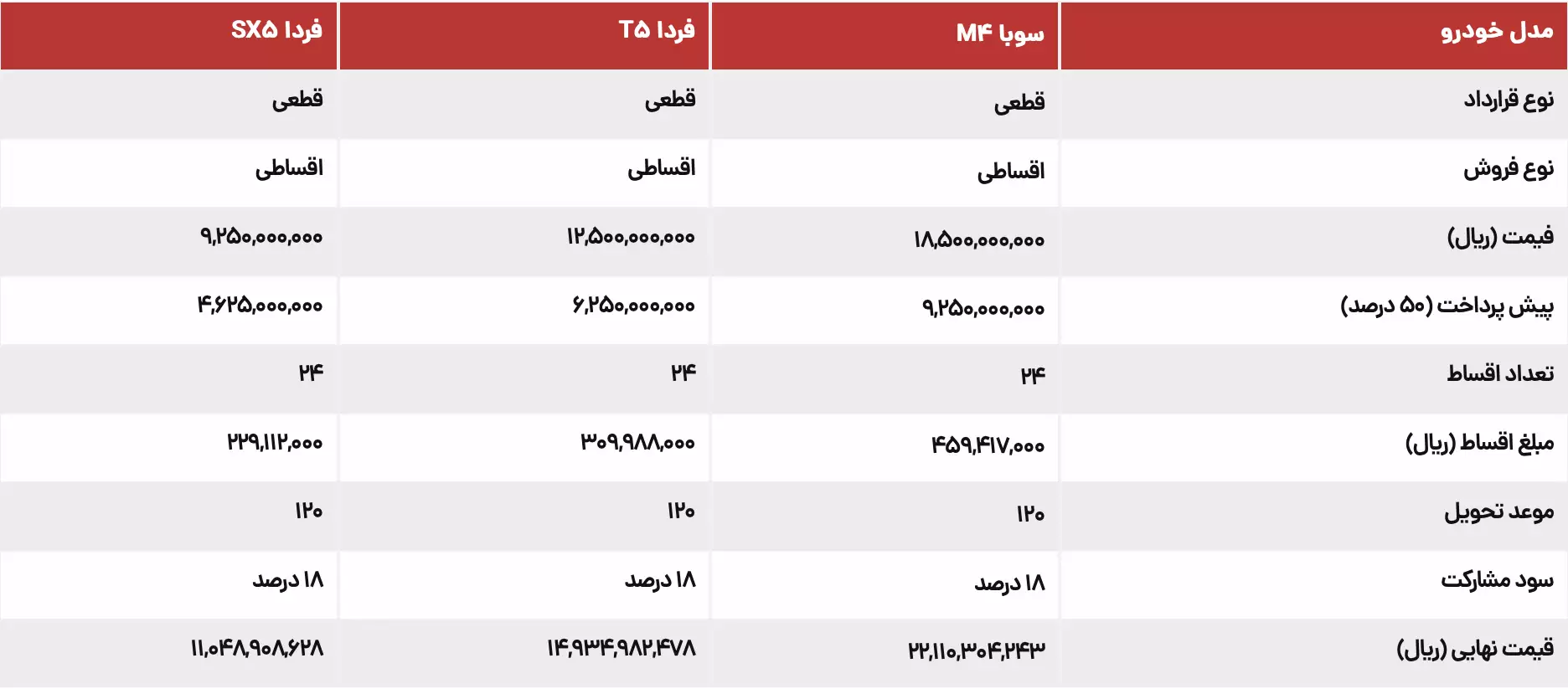 شرایط فروش جدید اقساطی فردا موتورز مهر 1402