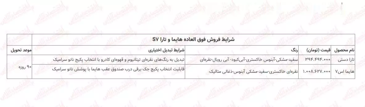 فروش فوق العاده ایران خودرو ویژه تارا و هایما