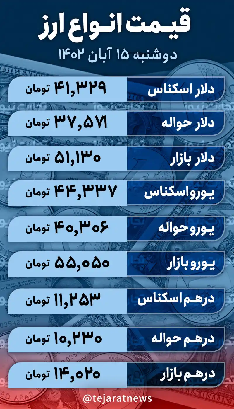 قیمت دلار امروز 15 آبان 1402