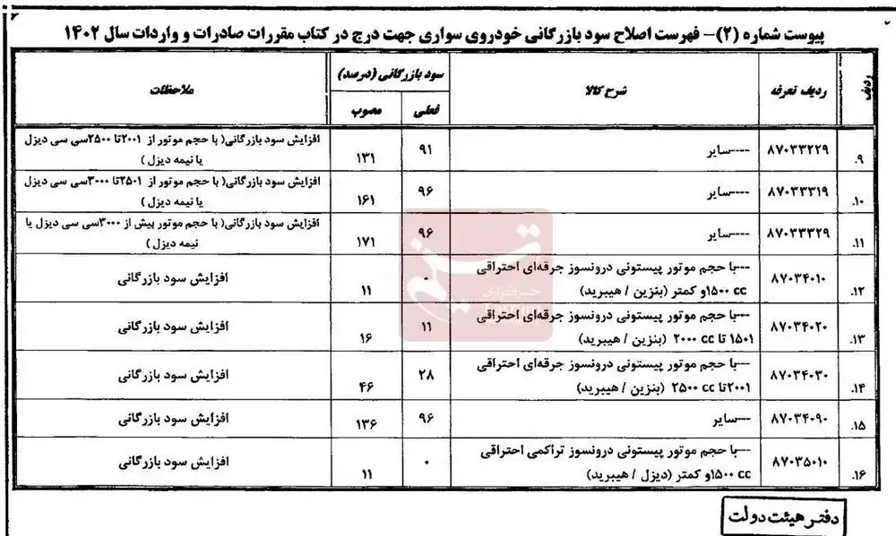 سود بازرگانی خودرو سواری