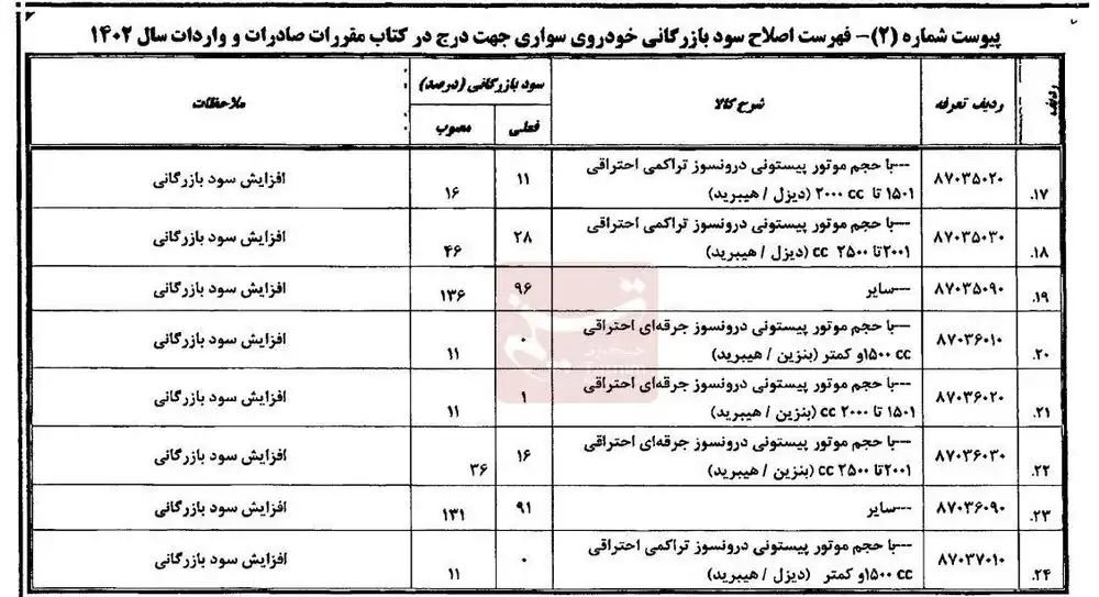 سود بازرگانی خودرو سواری