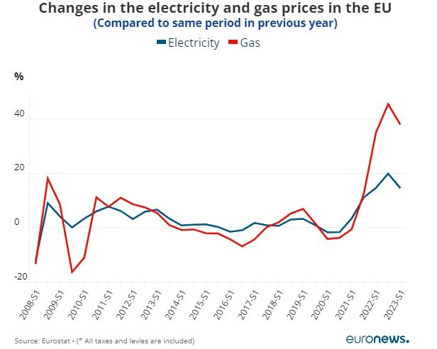 قیمت انرژی