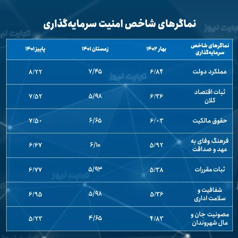 نماگر