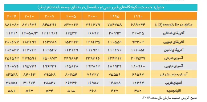 فقر