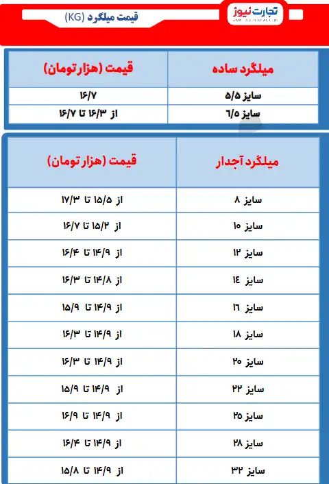 قیمت میلگرد