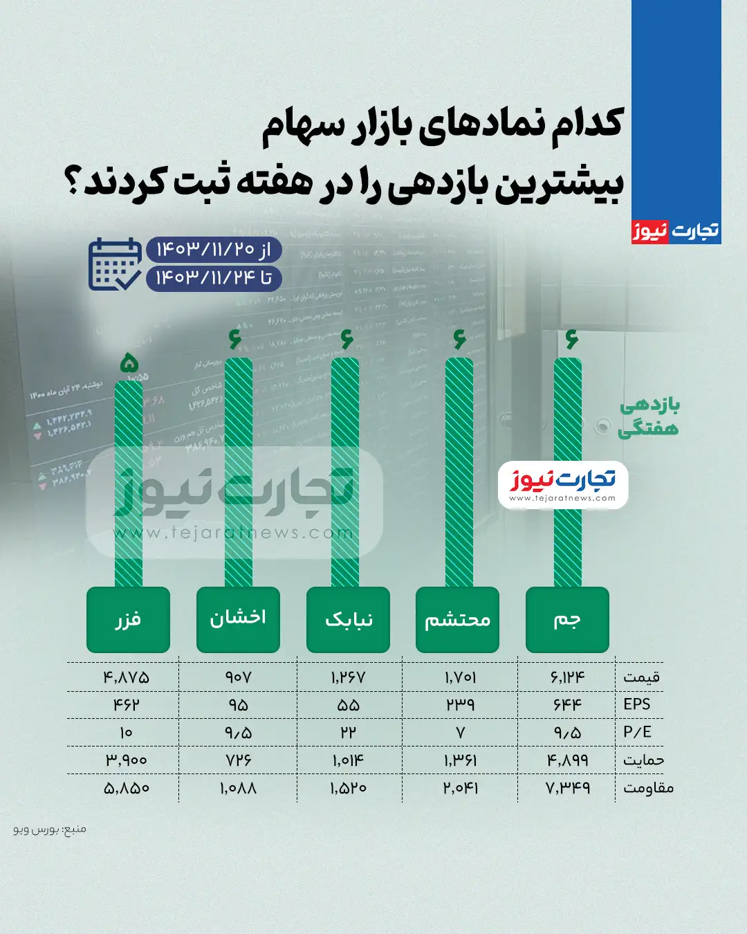 بورس زیاد