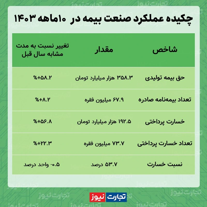 صنعت بیمه