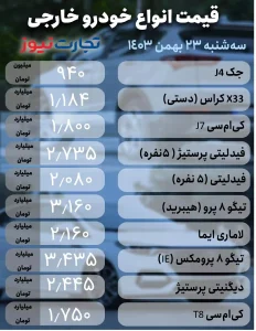 خودرو خارجی 23 بهمن 1 page 0001