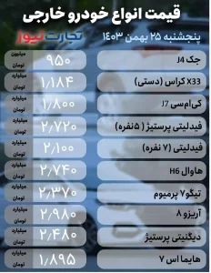 خودرو خارجی 25 بهمن 1 page 0001