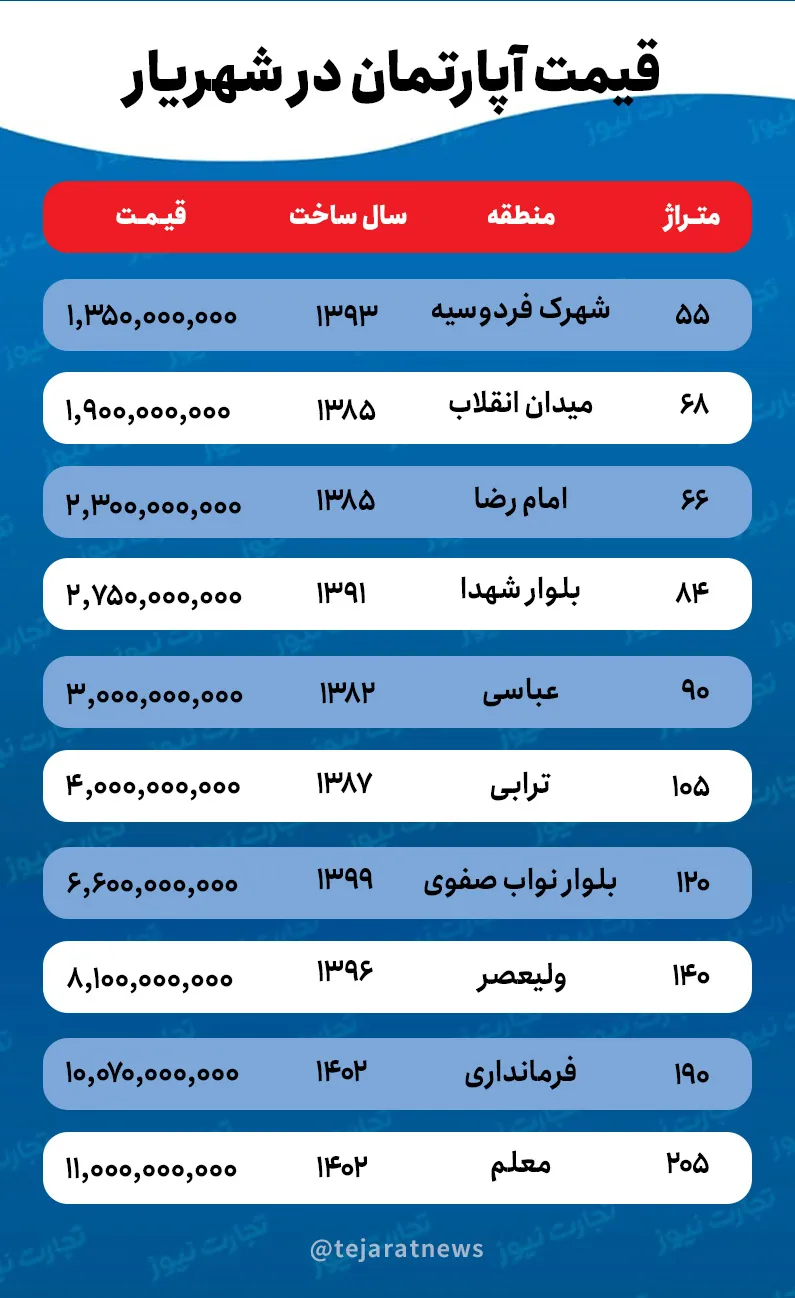 قیمت خانه در شهریار