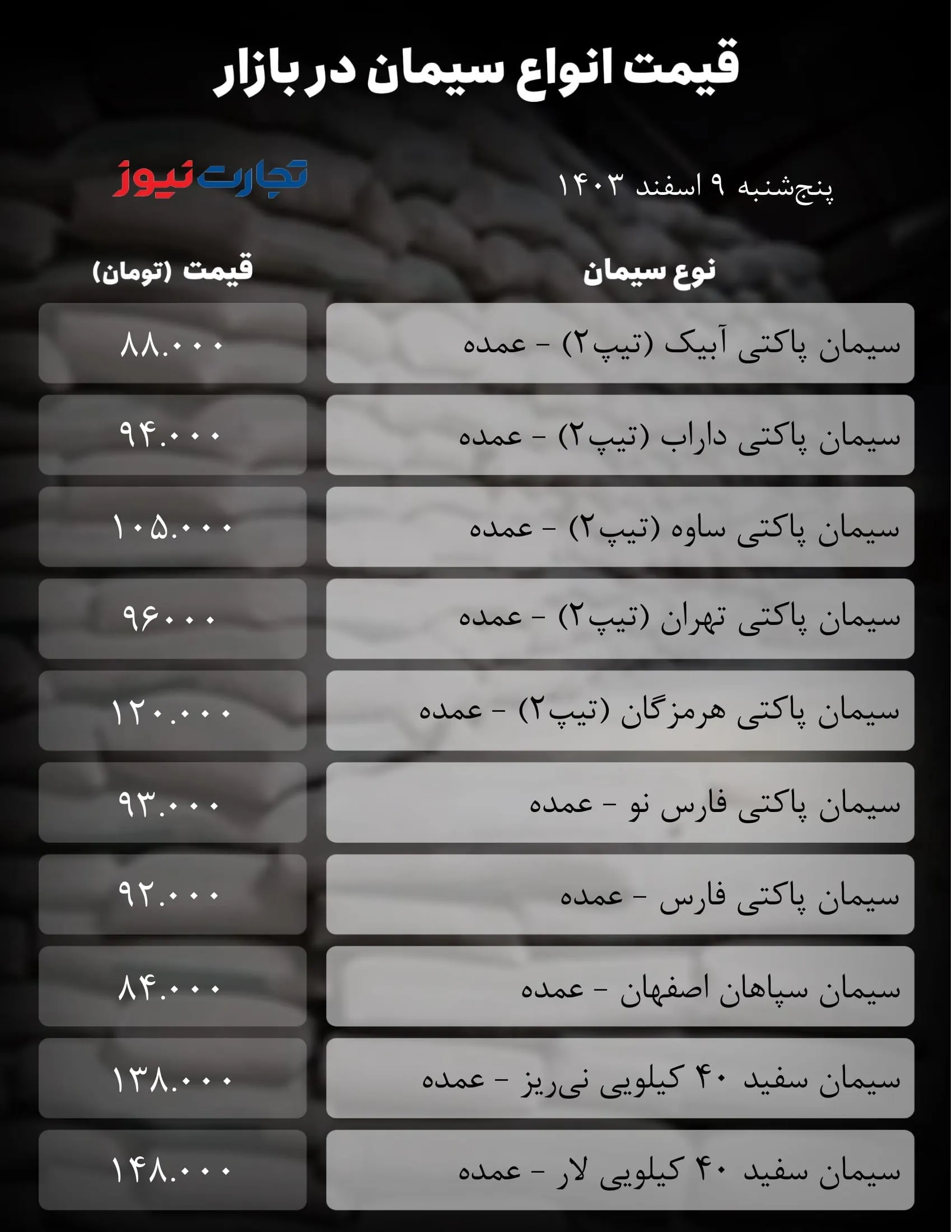 قیمت سیمان امروز 9 اسفند