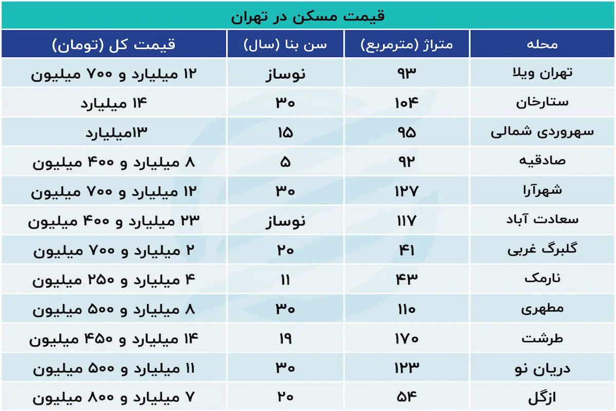 مسکنن