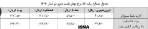 نرخ بلیت مترو