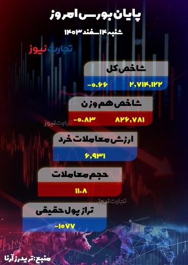 اینفوگرافی