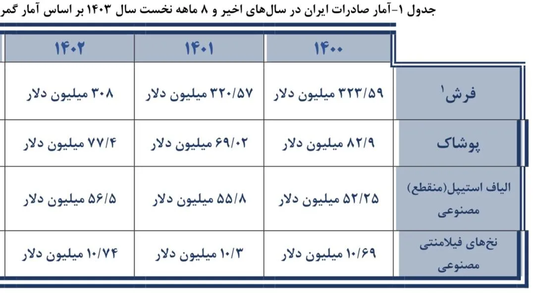 5398485 ak8322