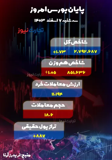 پایان بورس 7 اسفند