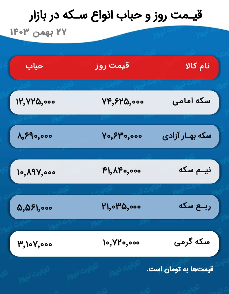 جدول قیمت و حباب سکه