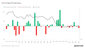 glassnode studio eth us spot etf net flows