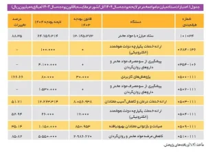 اعتبارات ak7444