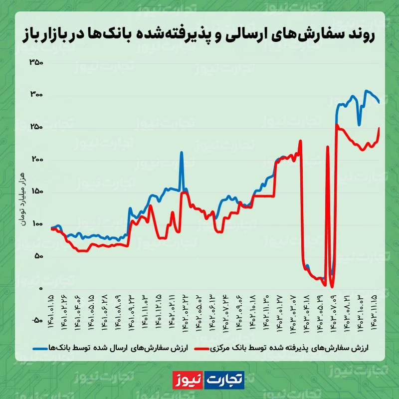 بازار باز 