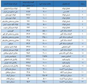 بازار بورس