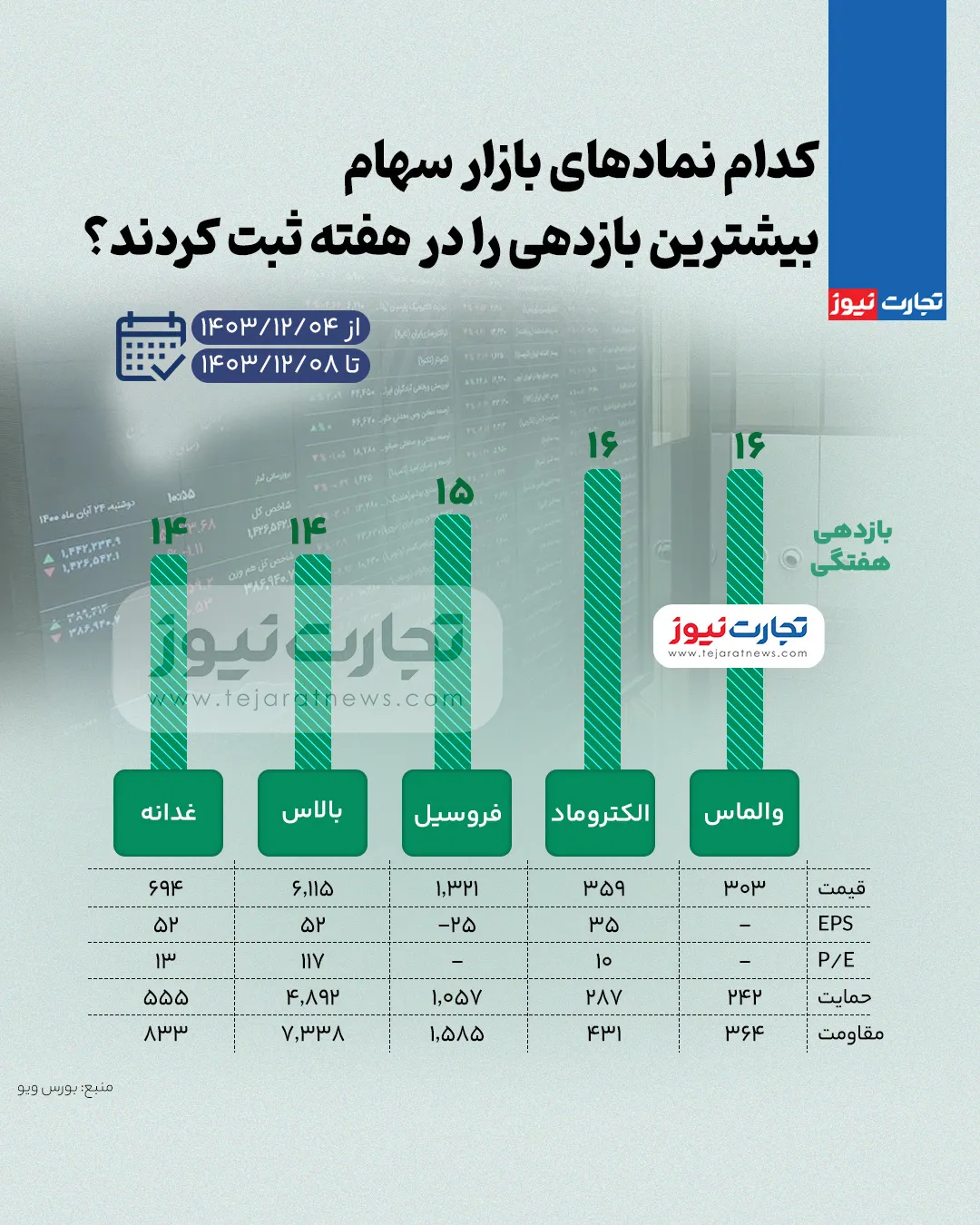 بورس زیاد ak2949