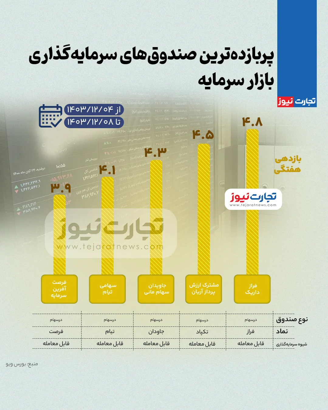 بورس صندوق ak2344