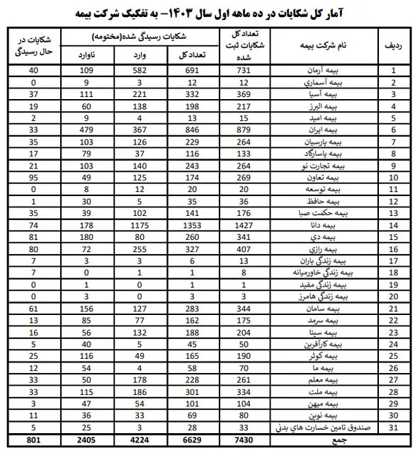 بیمه ak9933