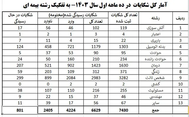 بیمه1 ak8181