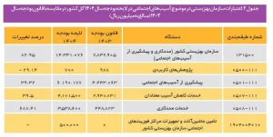 جدول 2 اعتبارات ak9759