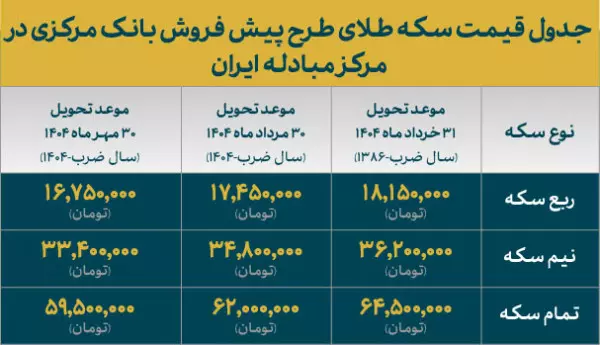 قیمت انواع سکه طرح پیش فروش مرکز مبادله ایران