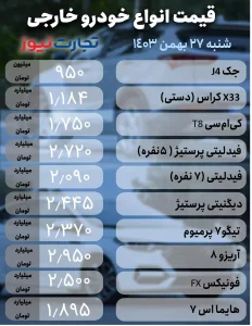 خودرو خارجی 27 بهمن 1 page 0001