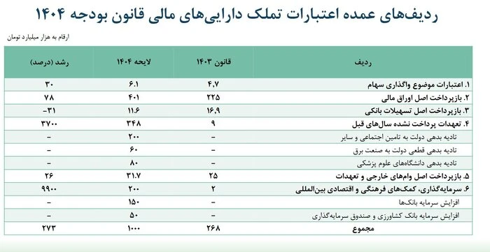 ردیف