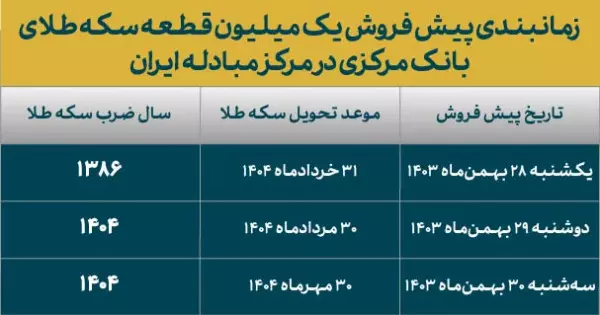 قیمت انواع سکه طرح پیش فروش مرکز مبادله ایران