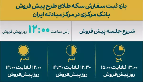 قیمت انواع سکه طرح پیش فروش مرکز مبادله ایران