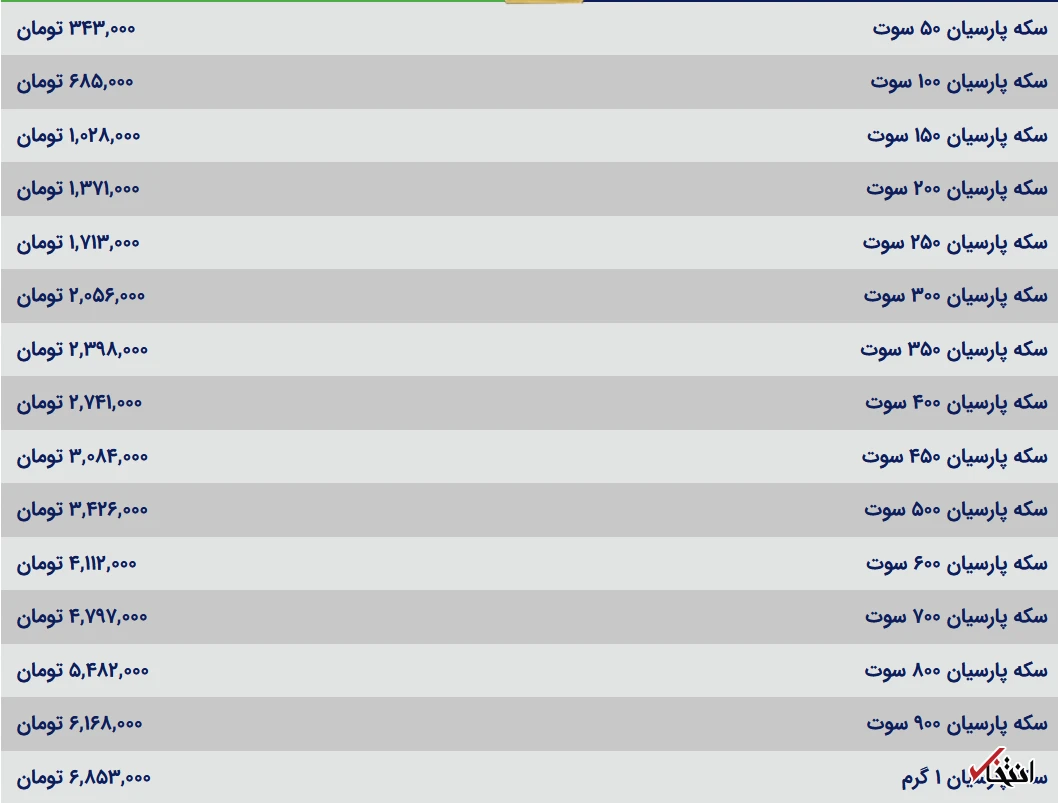 قیمت سکه پارسیان