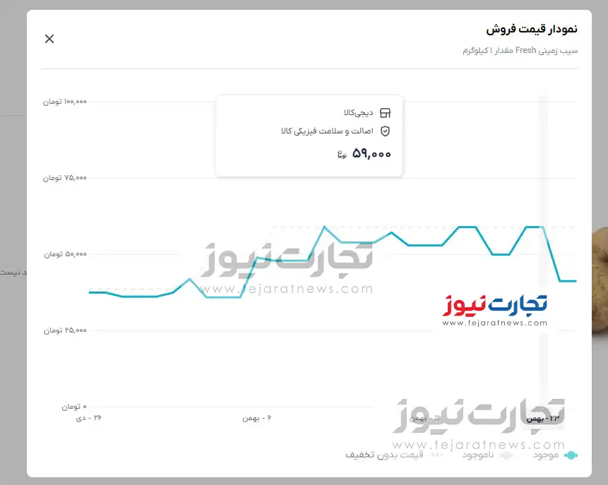 قیمت سیب زمینی دیجی کالا