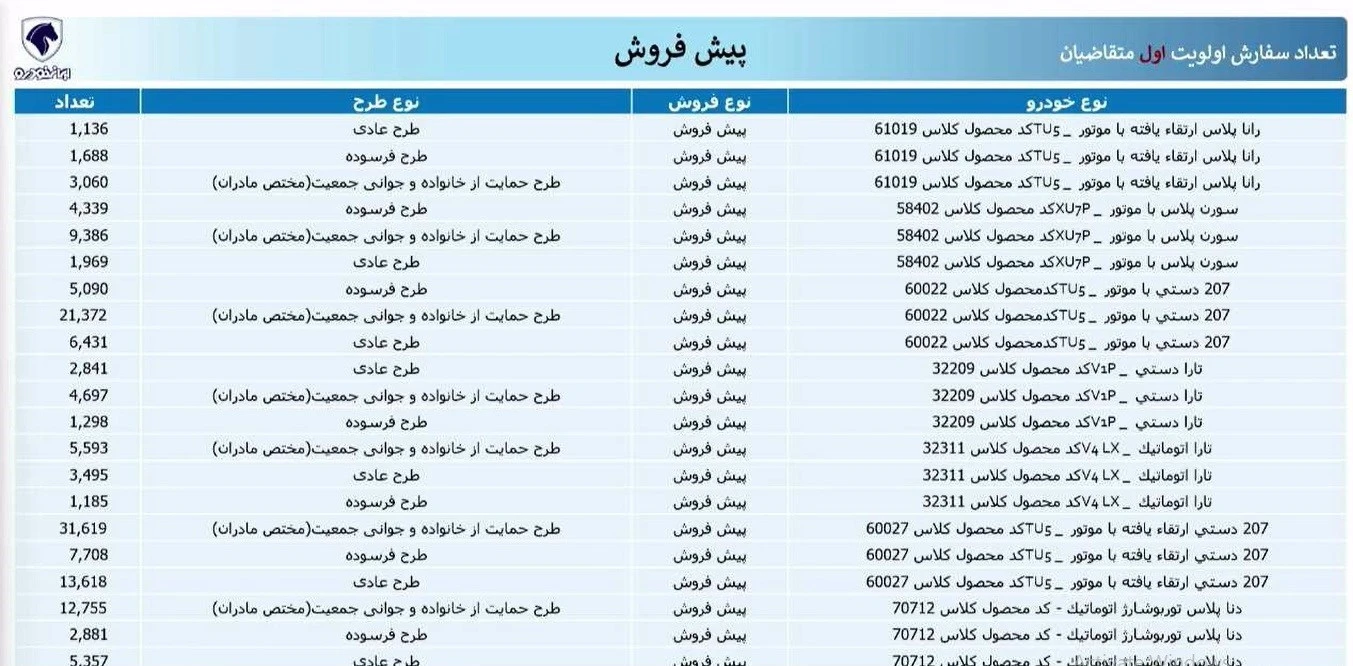 قرعه