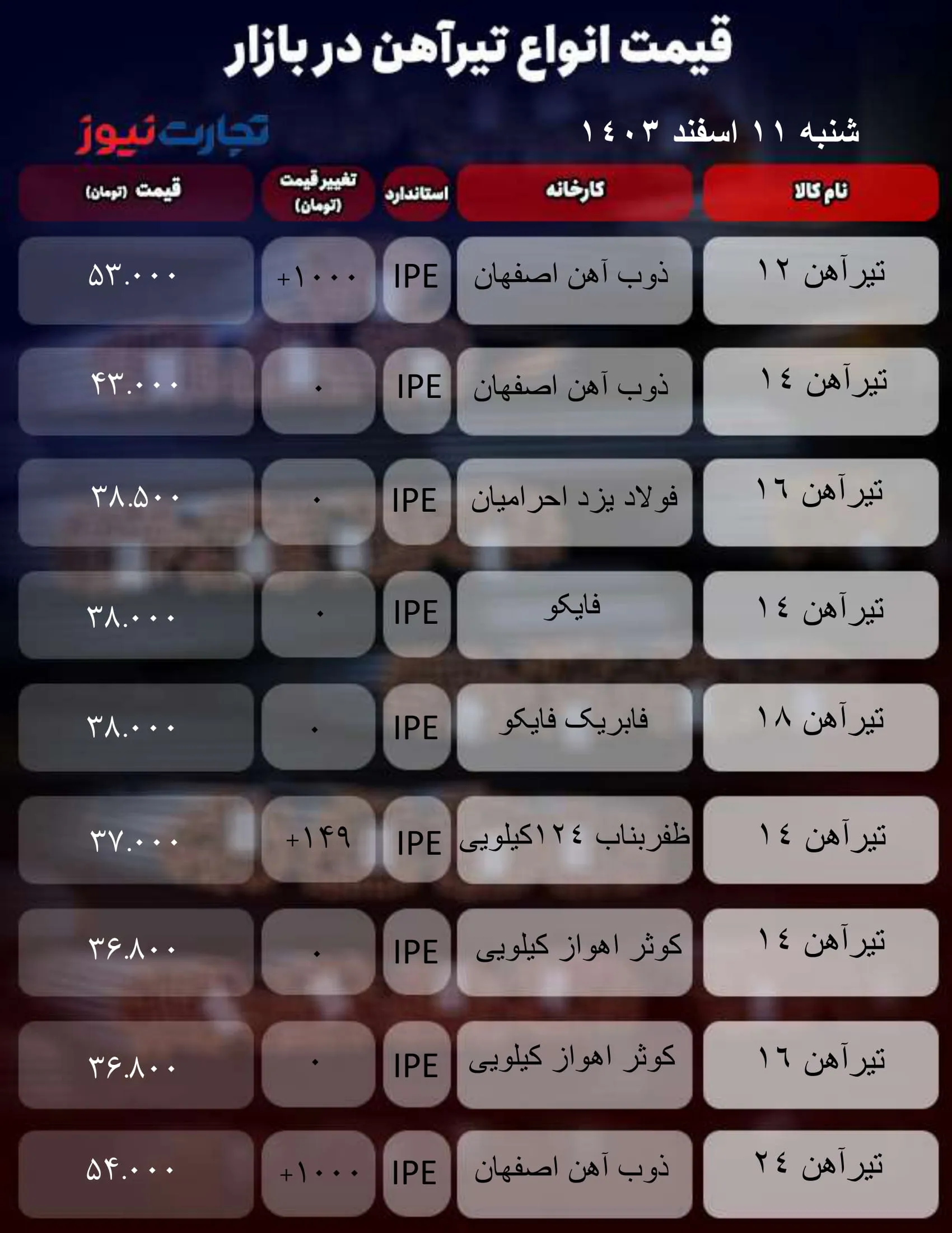 قیمت تیرآهن امروز 11 اسفند 