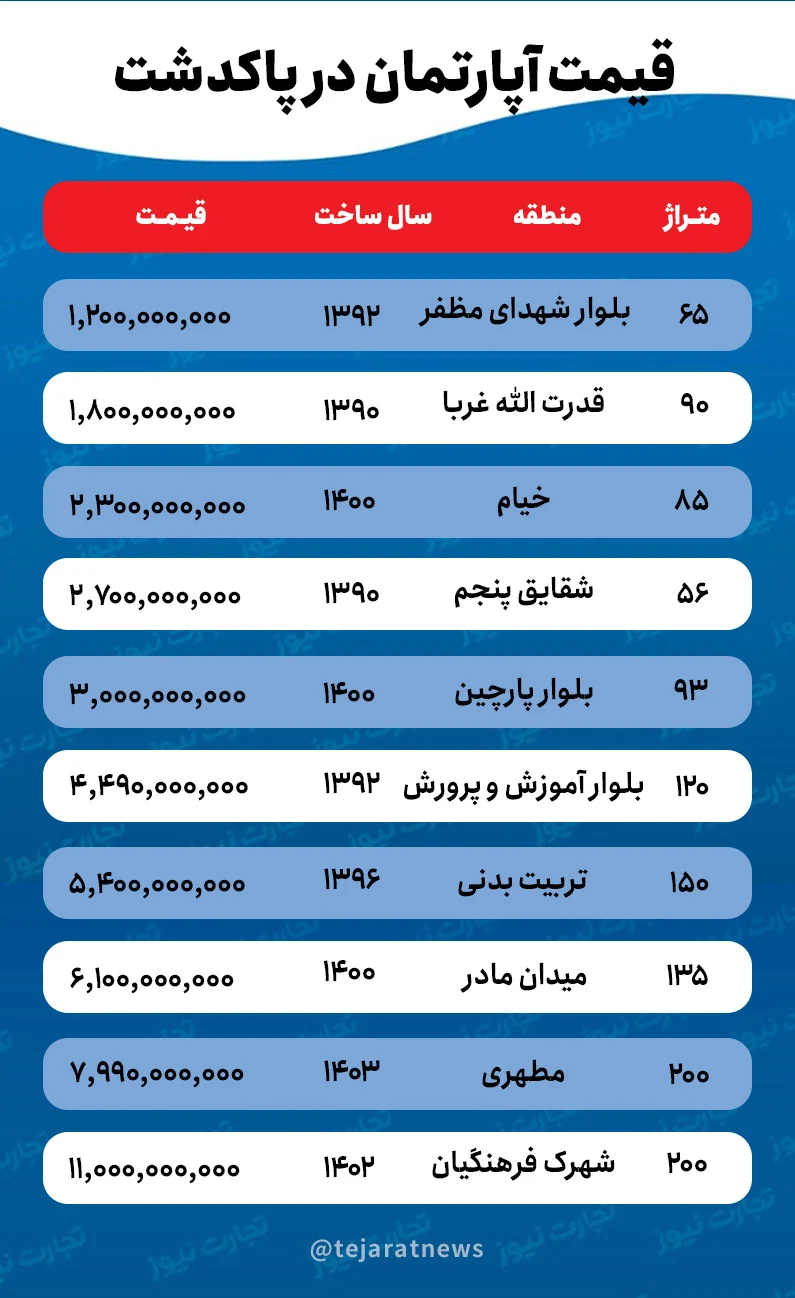 قیمت خانه در پاکدشت