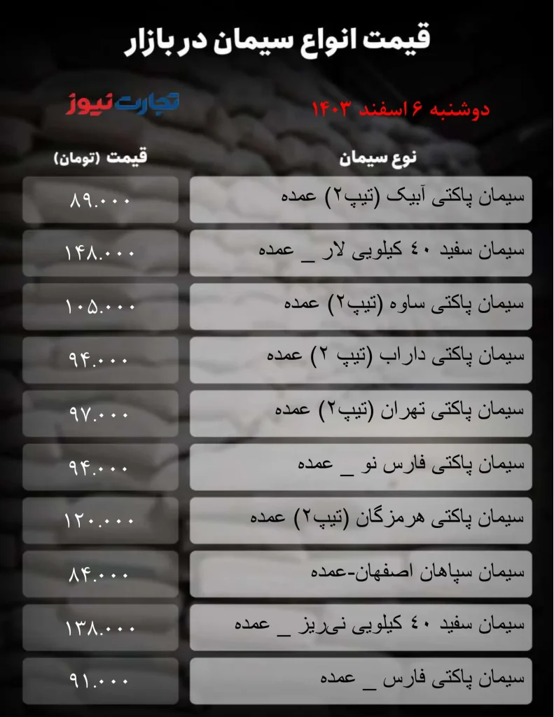 قیمت سیمان