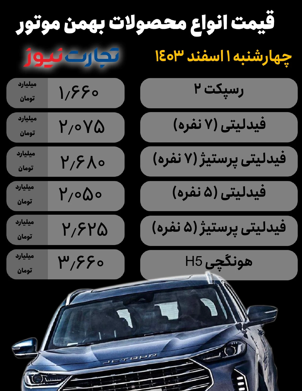 قیمت محصولات بهمن موتور امروز 1 اسفند 1403 page 0001