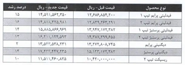 قیمتجدیدمحصولاتبهمنموتور