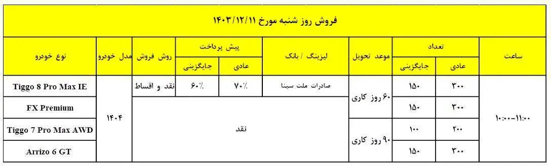 مدیران خودرو 1