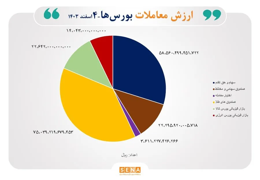 معاملات