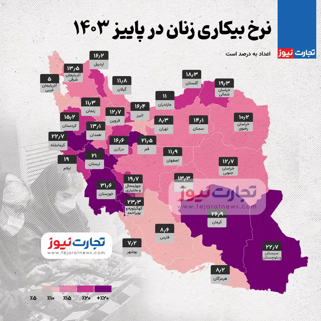 نرخ بیکاری زنان پاییز 1403